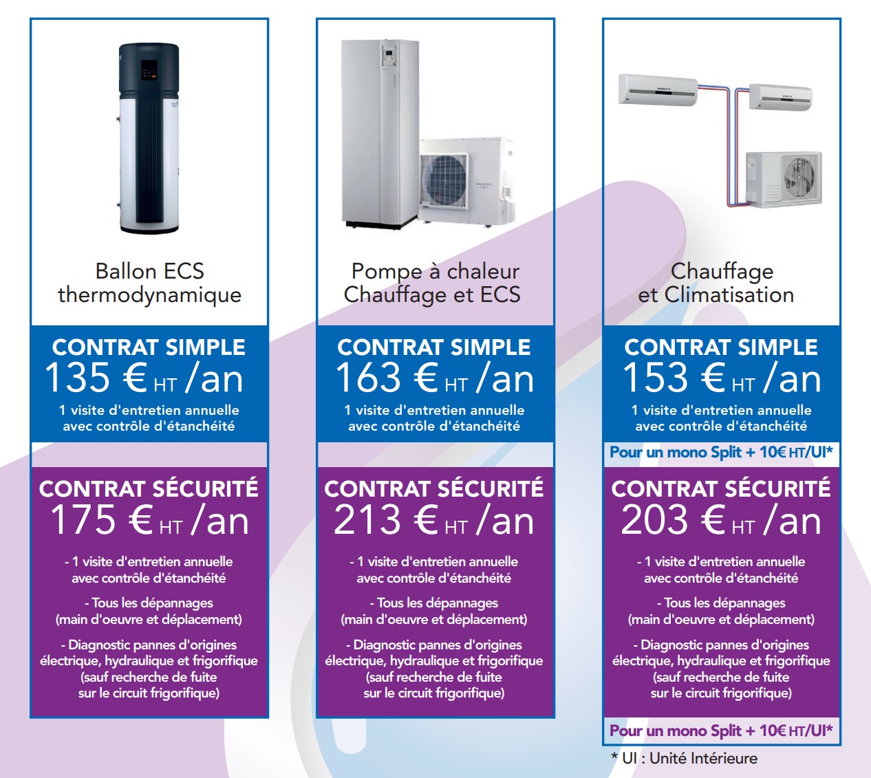 contrat entretien sometec