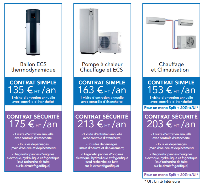 Contrat entretien sometec